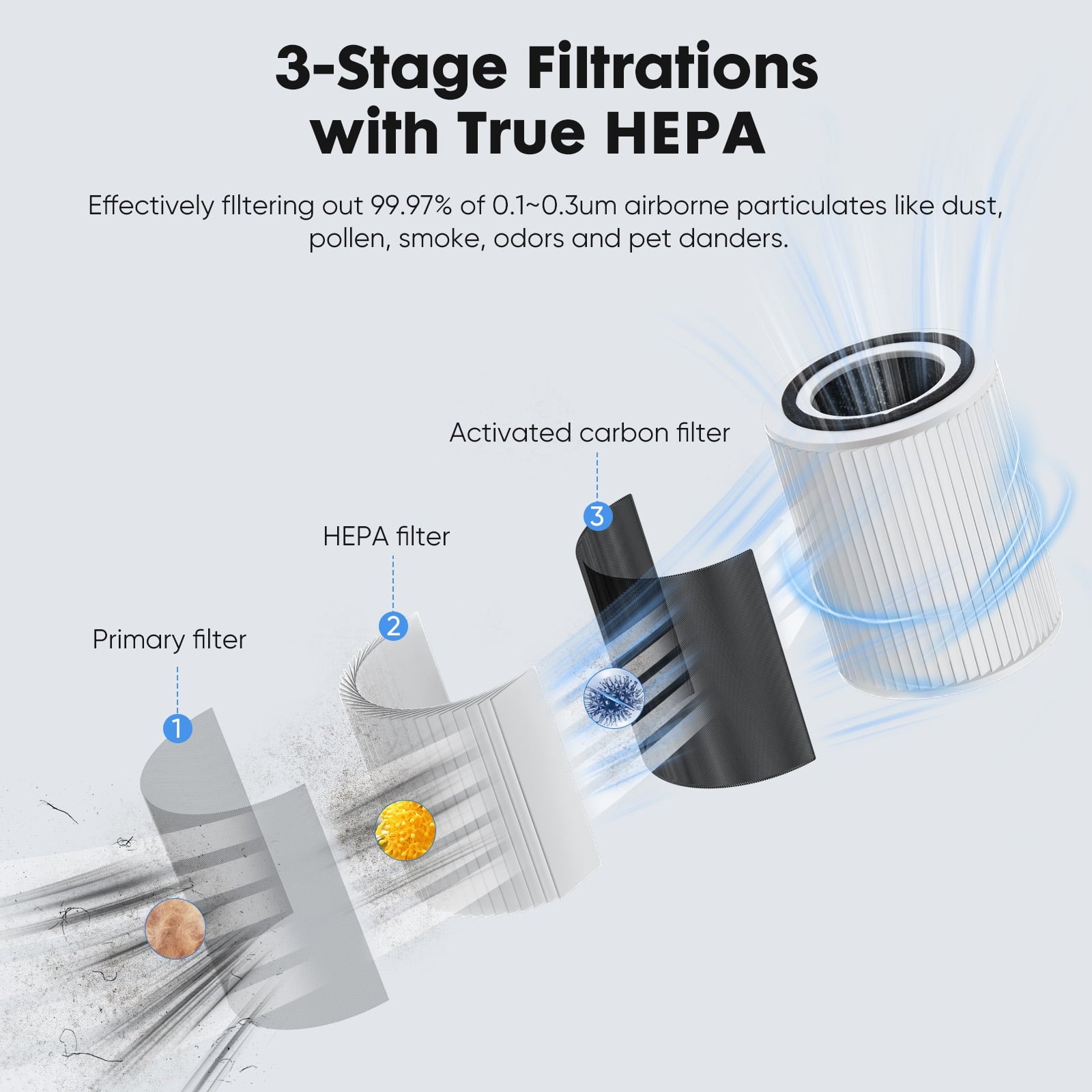 1PC Replacement Filter, only for  Air Purifiers